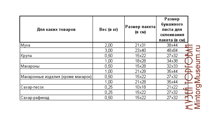 Бакалейная продукция что в нее входит. Смотреть фото Бакалейная продукция что в нее входит. Смотреть картинку Бакалейная продукция что в нее входит. Картинка про Бакалейная продукция что в нее входит. Фото Бакалейная продукция что в нее входит