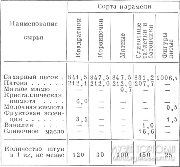 Ментоловая коробочка что это. Смотреть фото Ментоловая коробочка что это. Смотреть картинку Ментоловая коробочка что это. Картинка про Ментоловая коробочка что это. Фото Ментоловая коробочка что это