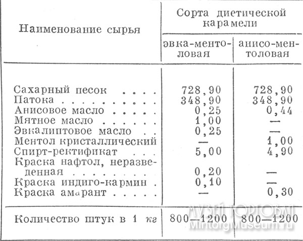 Ментоловая коробочка что это. Смотреть фото Ментоловая коробочка что это. Смотреть картинку Ментоловая коробочка что это. Картинка про Ментоловая коробочка что это. Фото Ментоловая коробочка что это