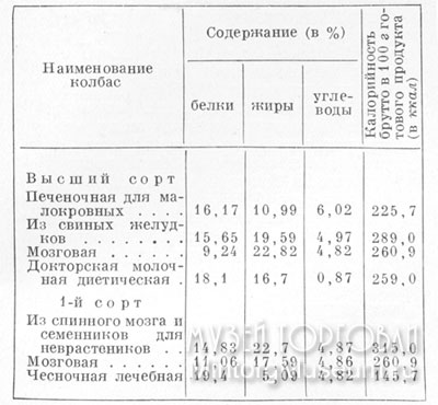 диетическая колбаса это какая. Смотреть фото диетическая колбаса это какая. Смотреть картинку диетическая колбаса это какая. Картинка про диетическая колбаса это какая. Фото диетическая колбаса это какая