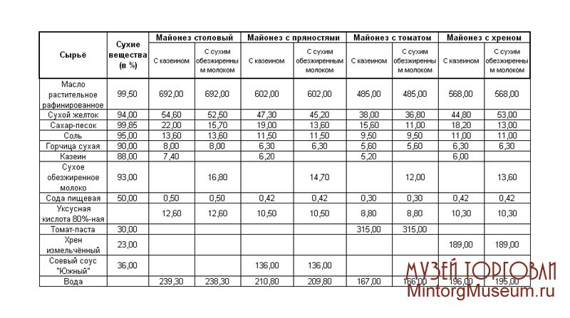 майонез к чему относится. Смотреть фото майонез к чему относится. Смотреть картинку майонез к чему относится. Картинка про майонез к чему относится. Фото майонез к чему относится