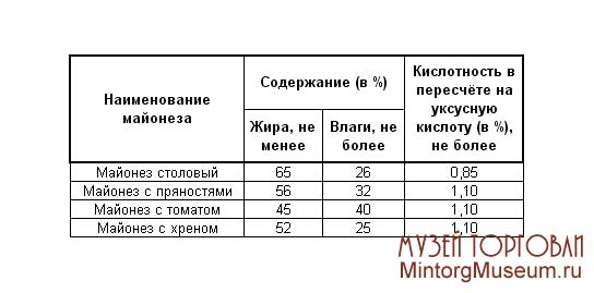 майонез к чему относится. Смотреть фото майонез к чему относится. Смотреть картинку майонез к чему относится. Картинка про майонез к чему относится. Фото майонез к чему относится
